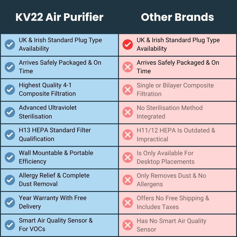 KV22 Smart Air Purifier