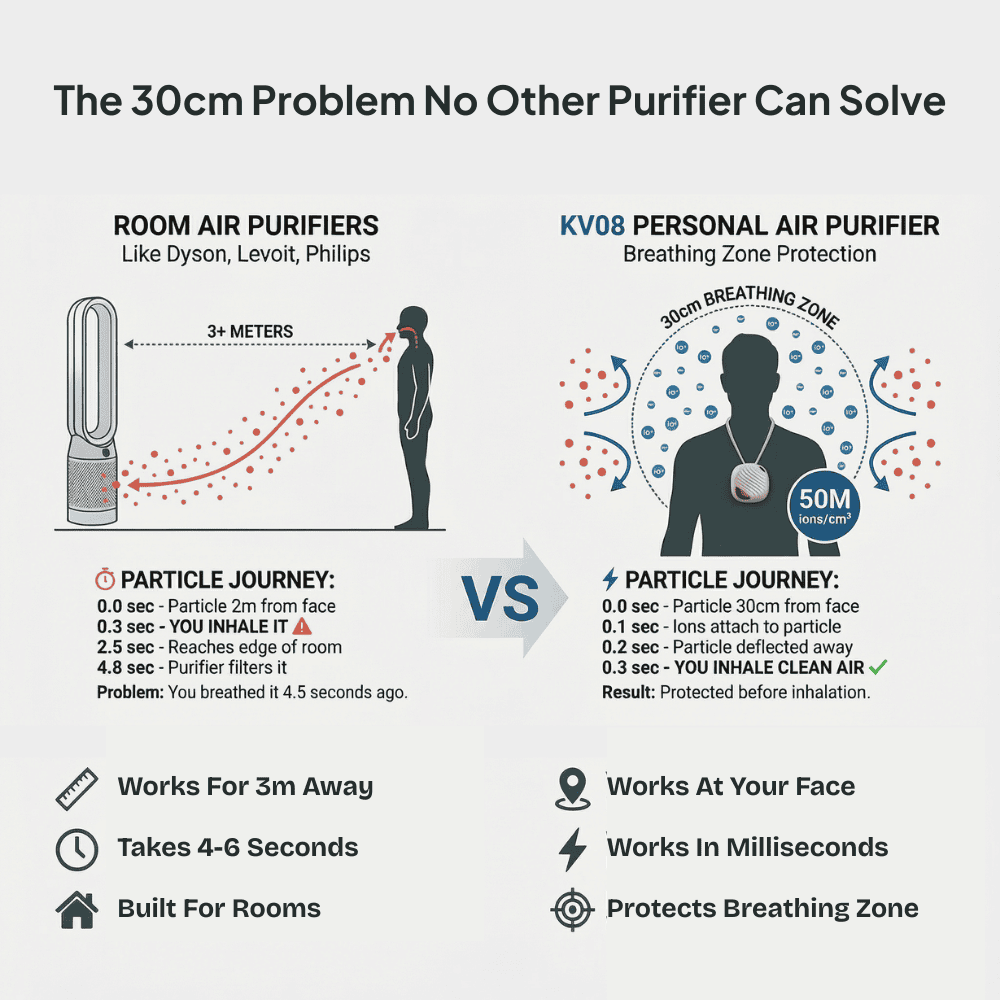 KV08 Personal Air Purifier