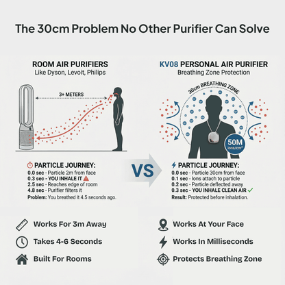 KV08 Personal Air Purifier