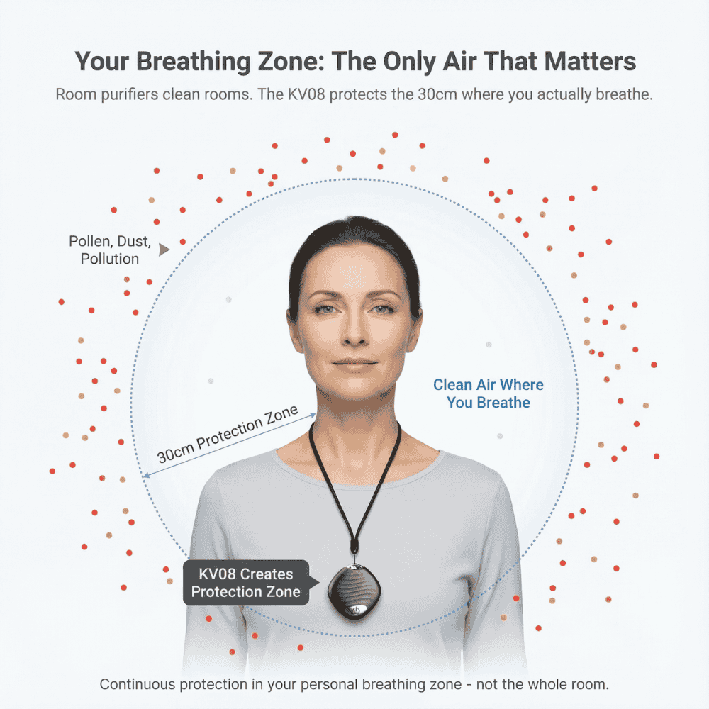 KV08 Personal Air Purifier