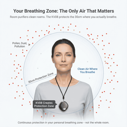 KV08 Personal Air Purifier