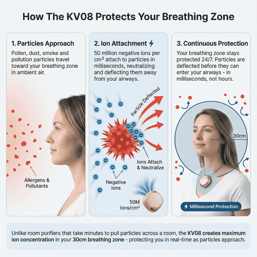 KV08 Personal Air Purifier