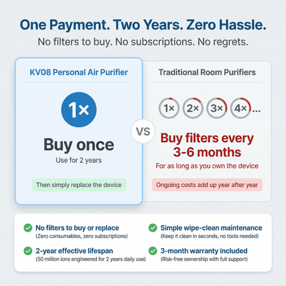 KV08 Personal Air Purifier