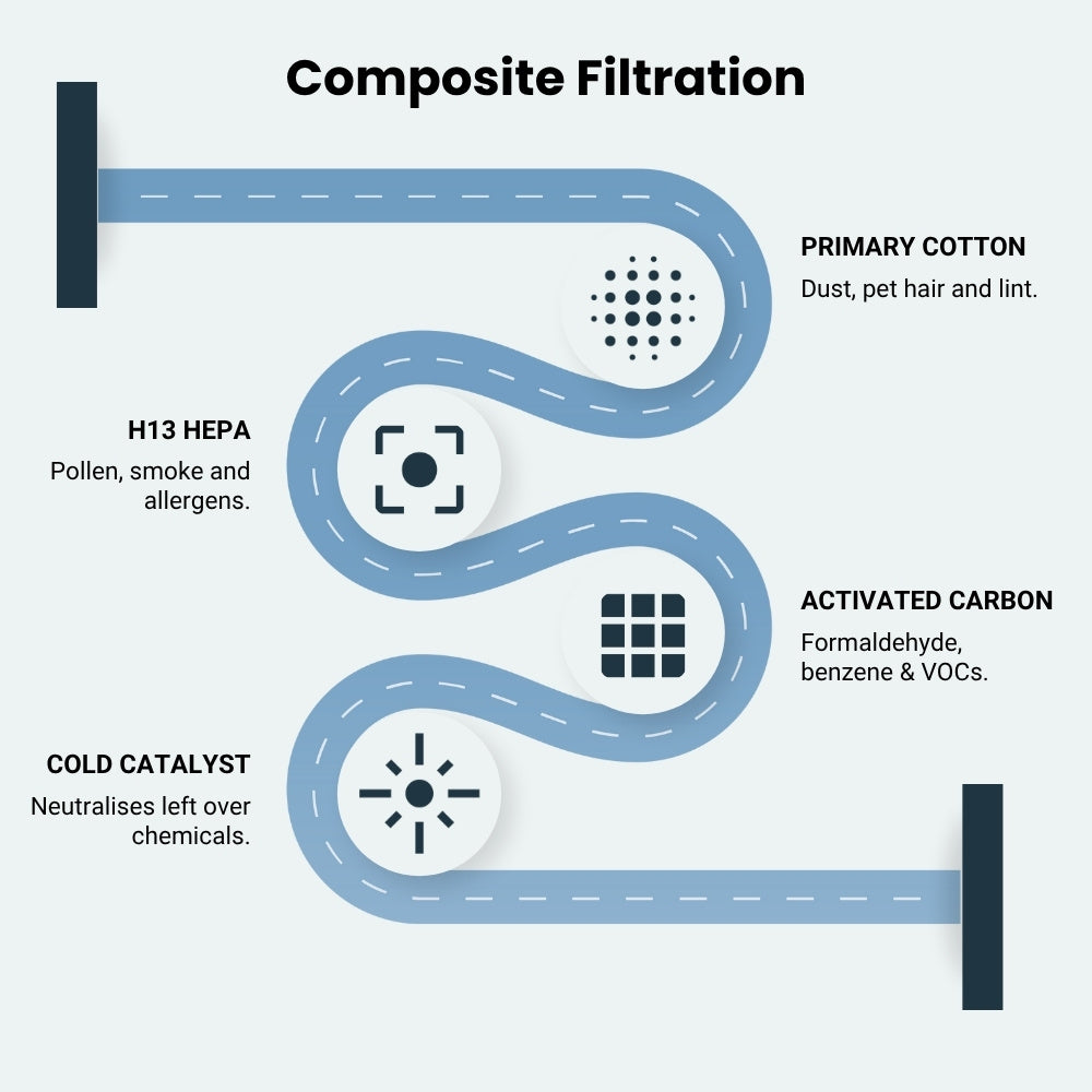 KV22 Smart Air Purifier