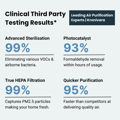KV29 Smart Air Purifier