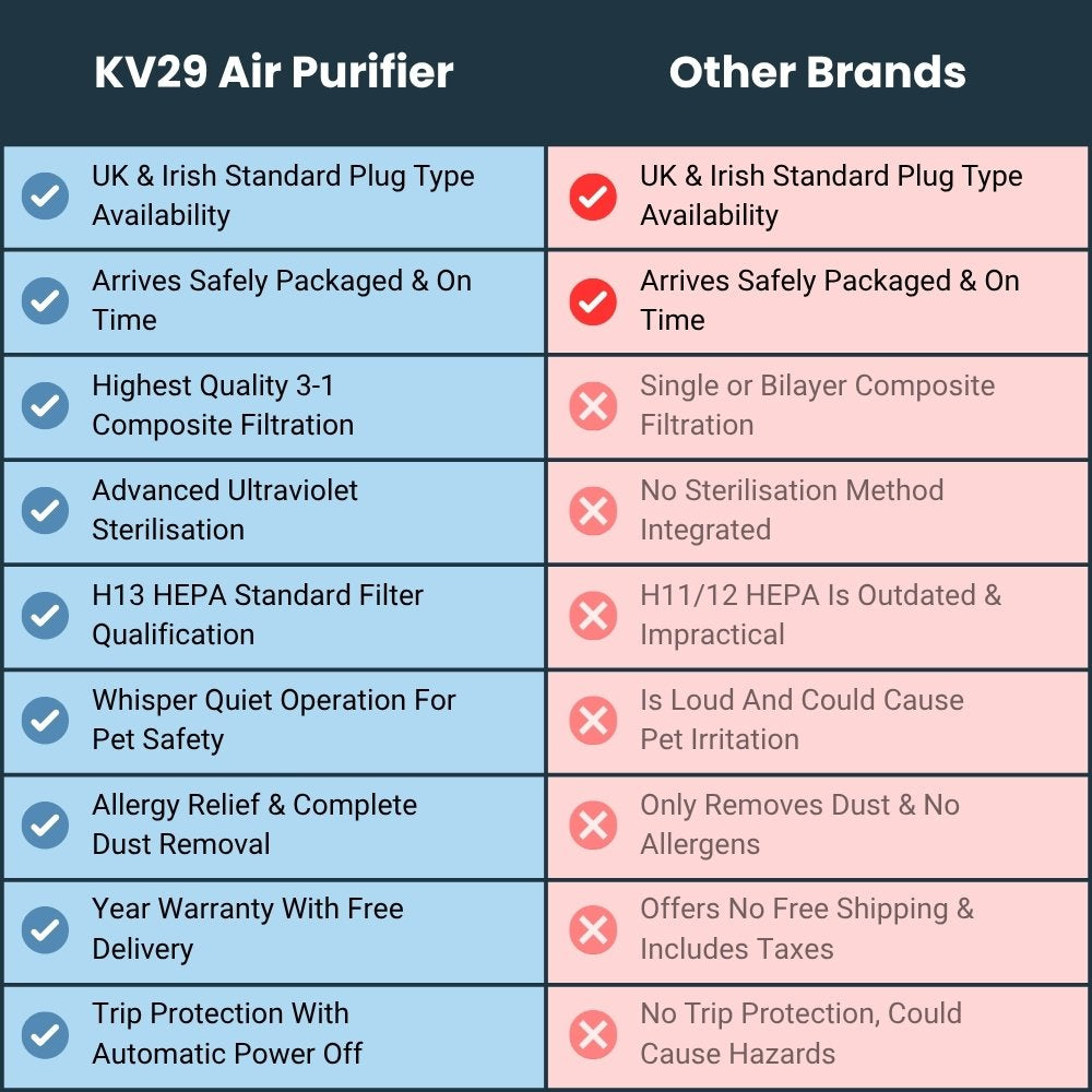 KV29 Smart Air Purifier