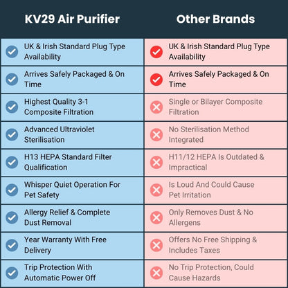 KV29 Smart Air Purifier