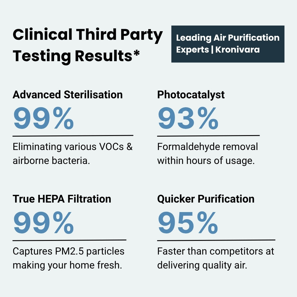 KV36 Smart Air Purifier