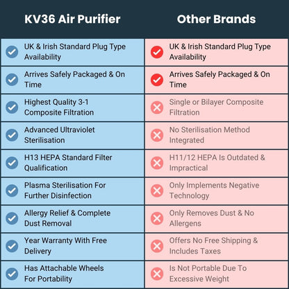 KV36 Smart Air Purifier